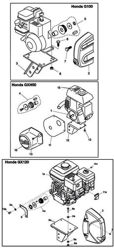 Minimix 150 Engines Types