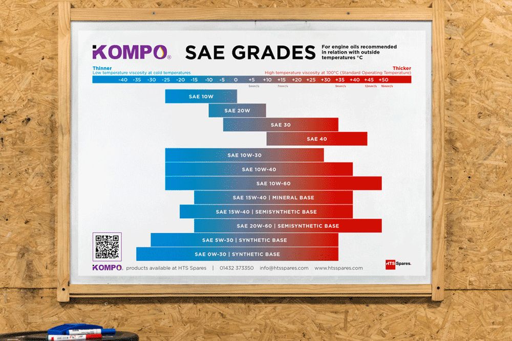 15W-40, 10W-40 & 10W-30 Oil Explained [Free Download]