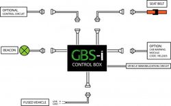 GBS-I GREEN BEACON SYSTEM (HEL2010)