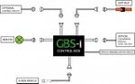 GBS-I GREEN BEACON SYSTEM