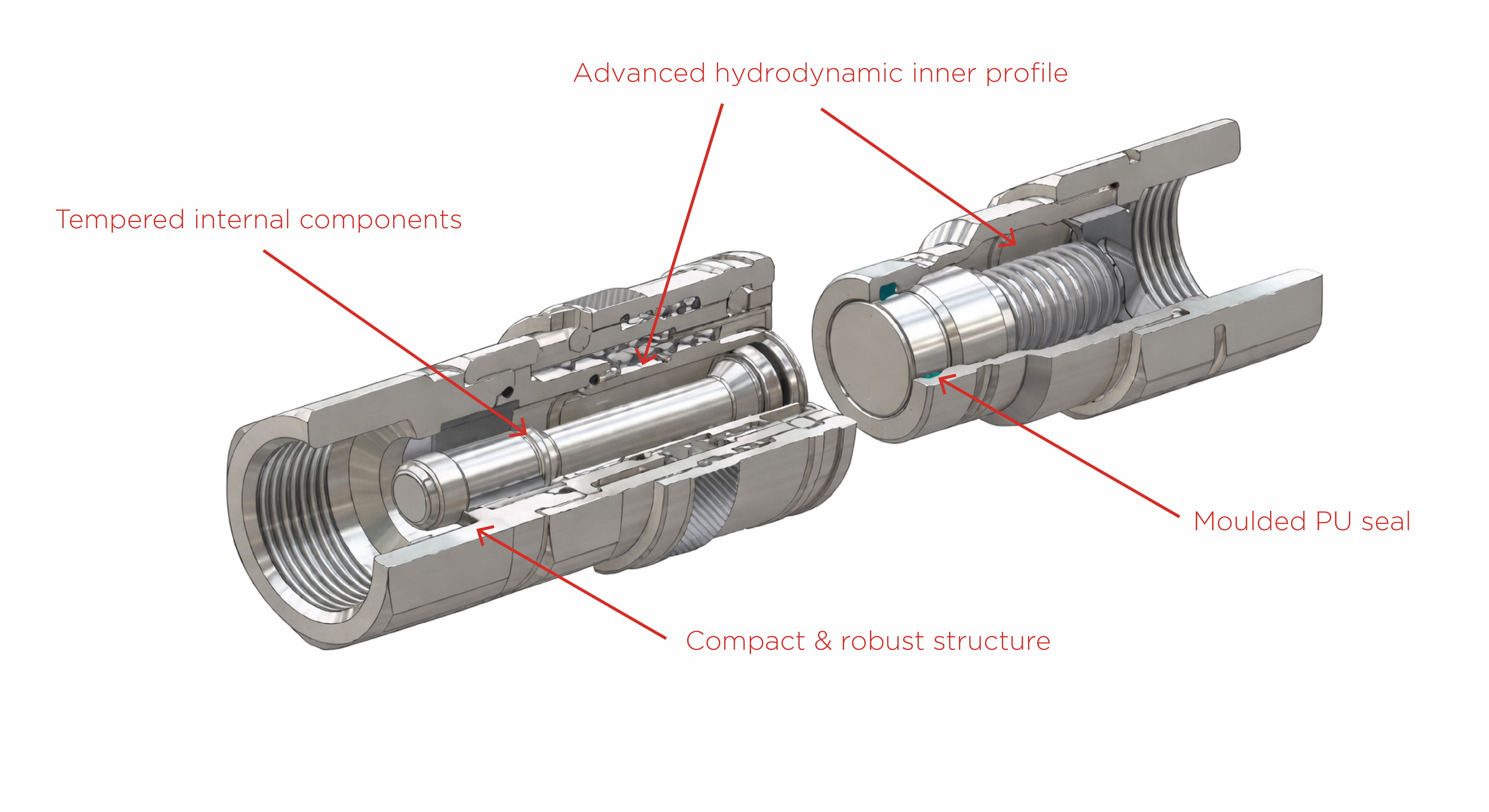 Manuli FF High Pressure Couping diagram - showing inner profile, moulded PU seal, structure, internal components