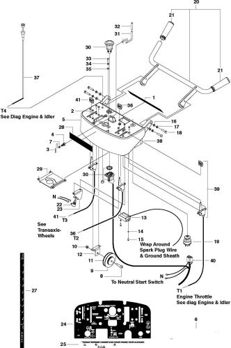 Husqvarna FS524 Control Panel