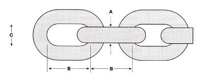 Grade 80 Chain