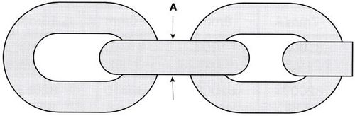Grade 80 Chain