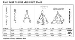 Working load chart